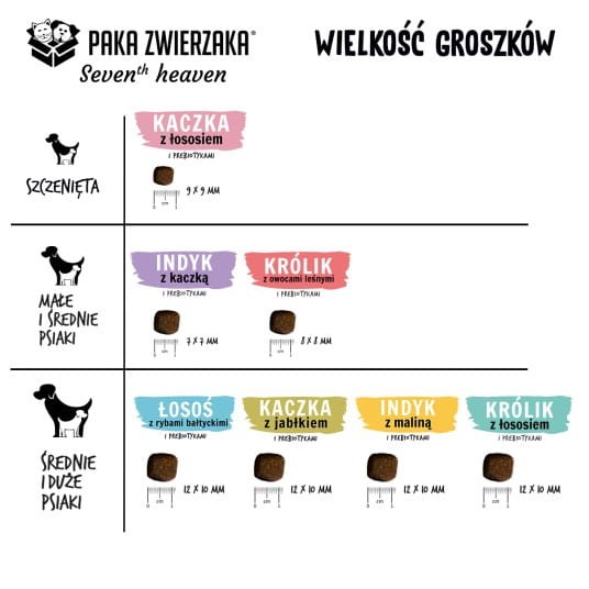 karma-sucha-kaczka-z-lososiem-puppy-1-5kg-eefdfef5ab5946e0aaeb1cc840350d2c-9751290e.jpg